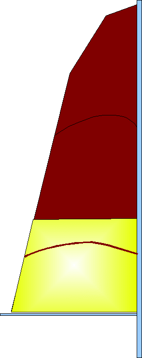 Comprendre le fonctionnement d'une grand-voile