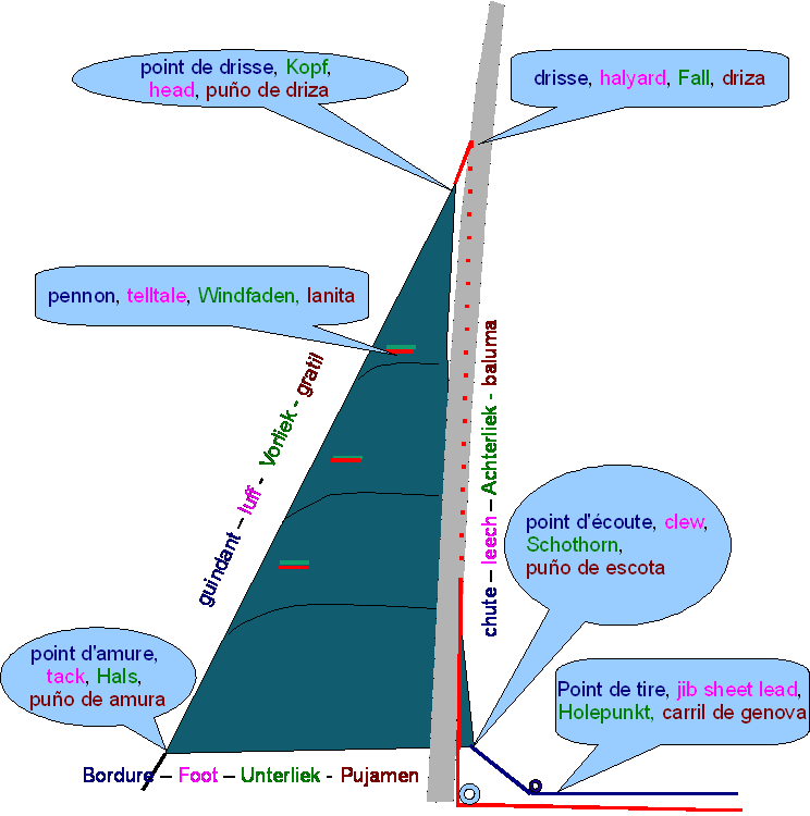 Index of /theorie_de_la_voile
