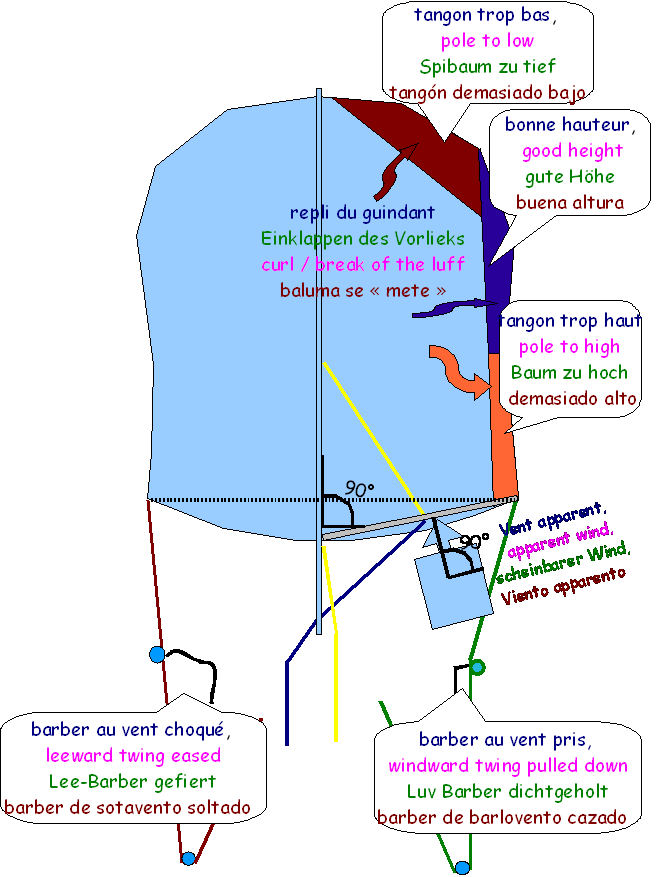Index of /theorie_de_la_voile